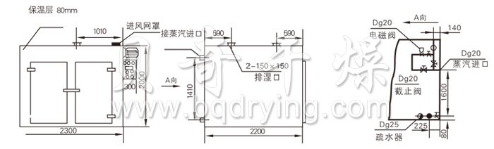 热风循环烘箱结构示意图